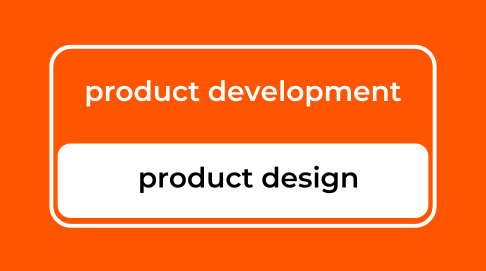 What's the difference between product design and product development?